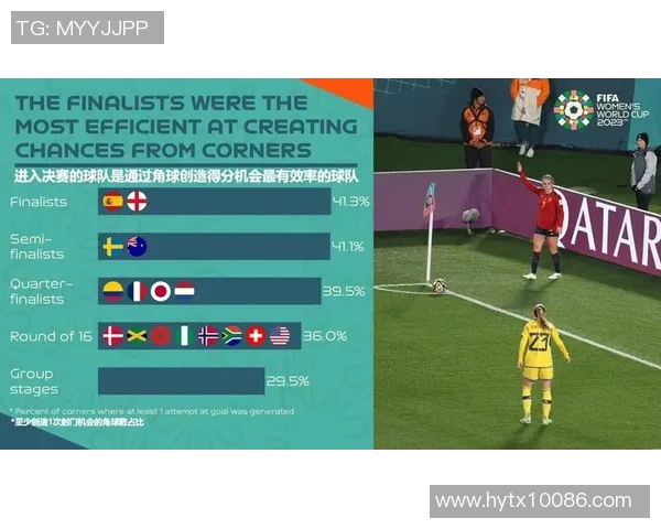 瑞典与韩国足球比赛中角球数量的对比分析与解读